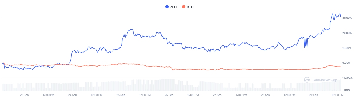 ZEC BTC
